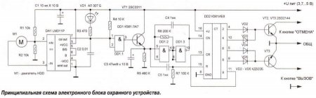 GSM ������������ ������ ������