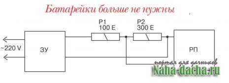 ������������� �������� �� ����